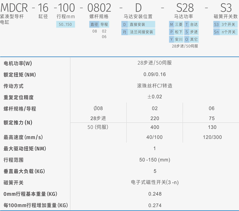 MDCR-16参数.jpg